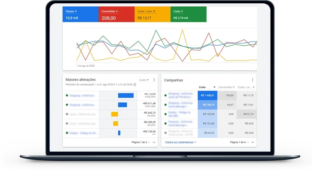Dashboard SEO na tela do notebook com as estratégias